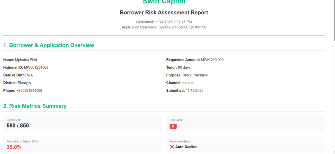 Borrower profile with score factor breakdown