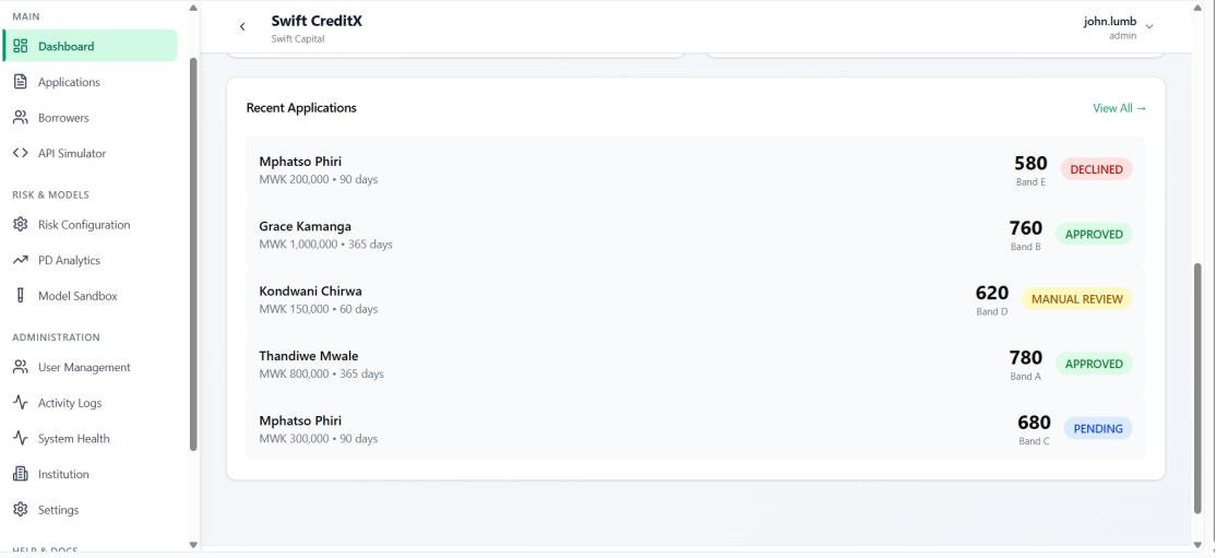 Swift CreditX dashboard – recent applications list